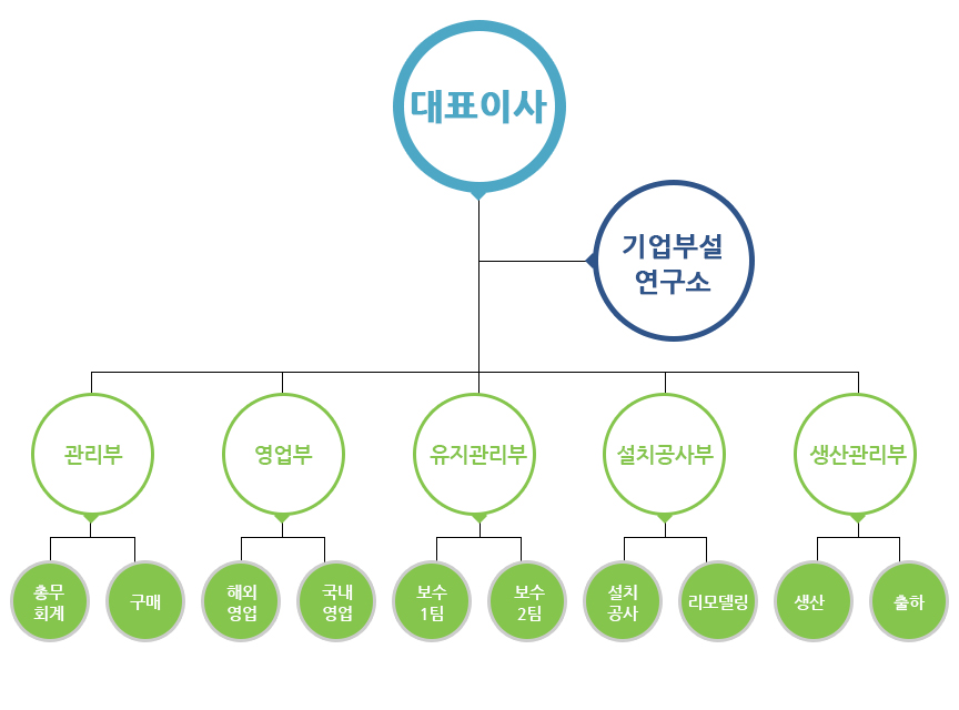 Hansol Organization