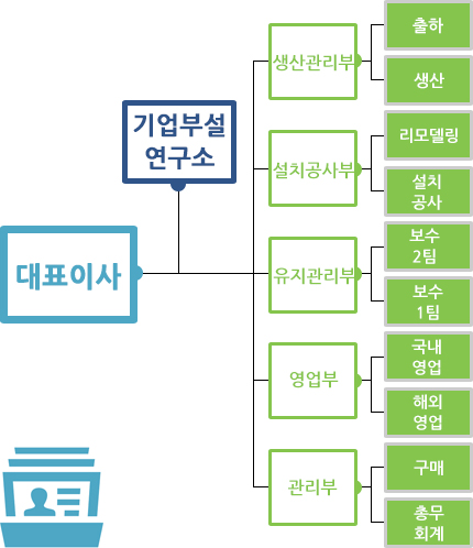 Hansol Organization